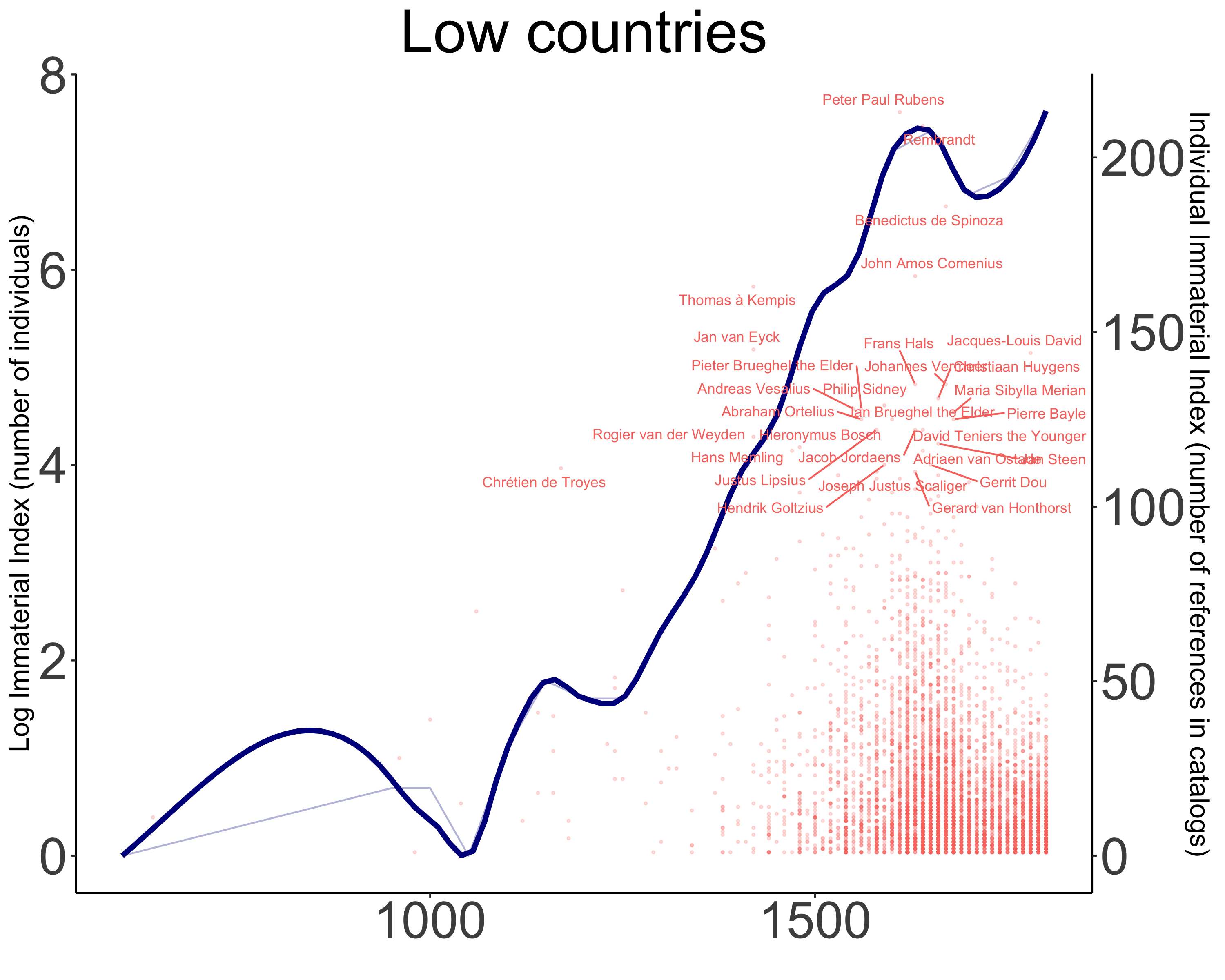 low_countries.png