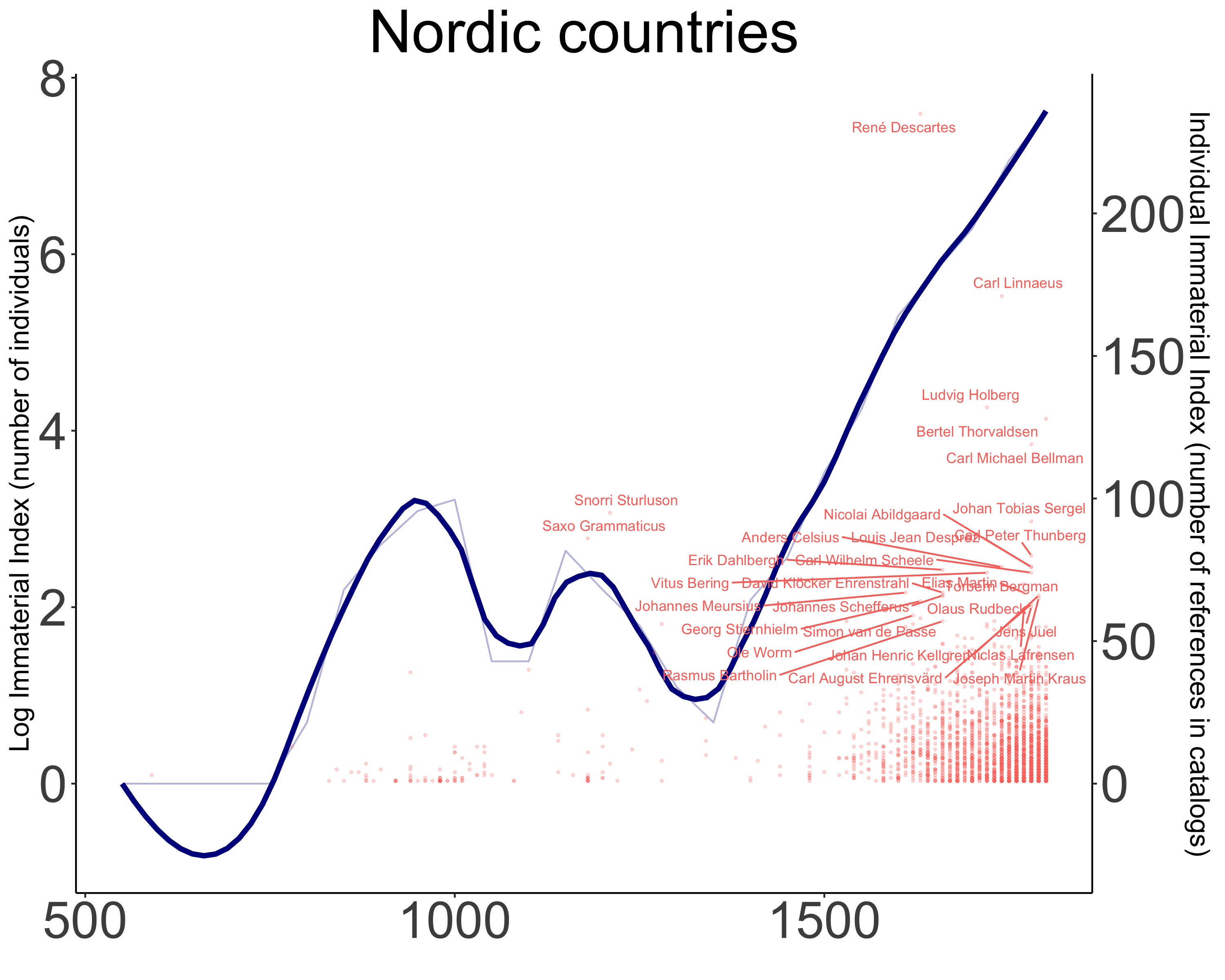 nordic_countries.png