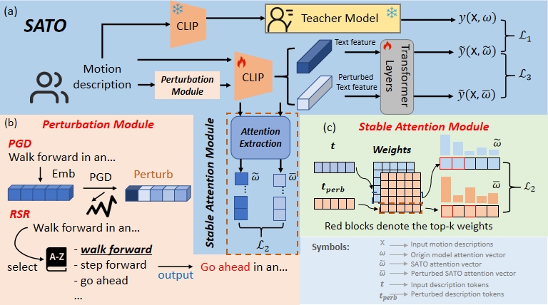 Approach Image