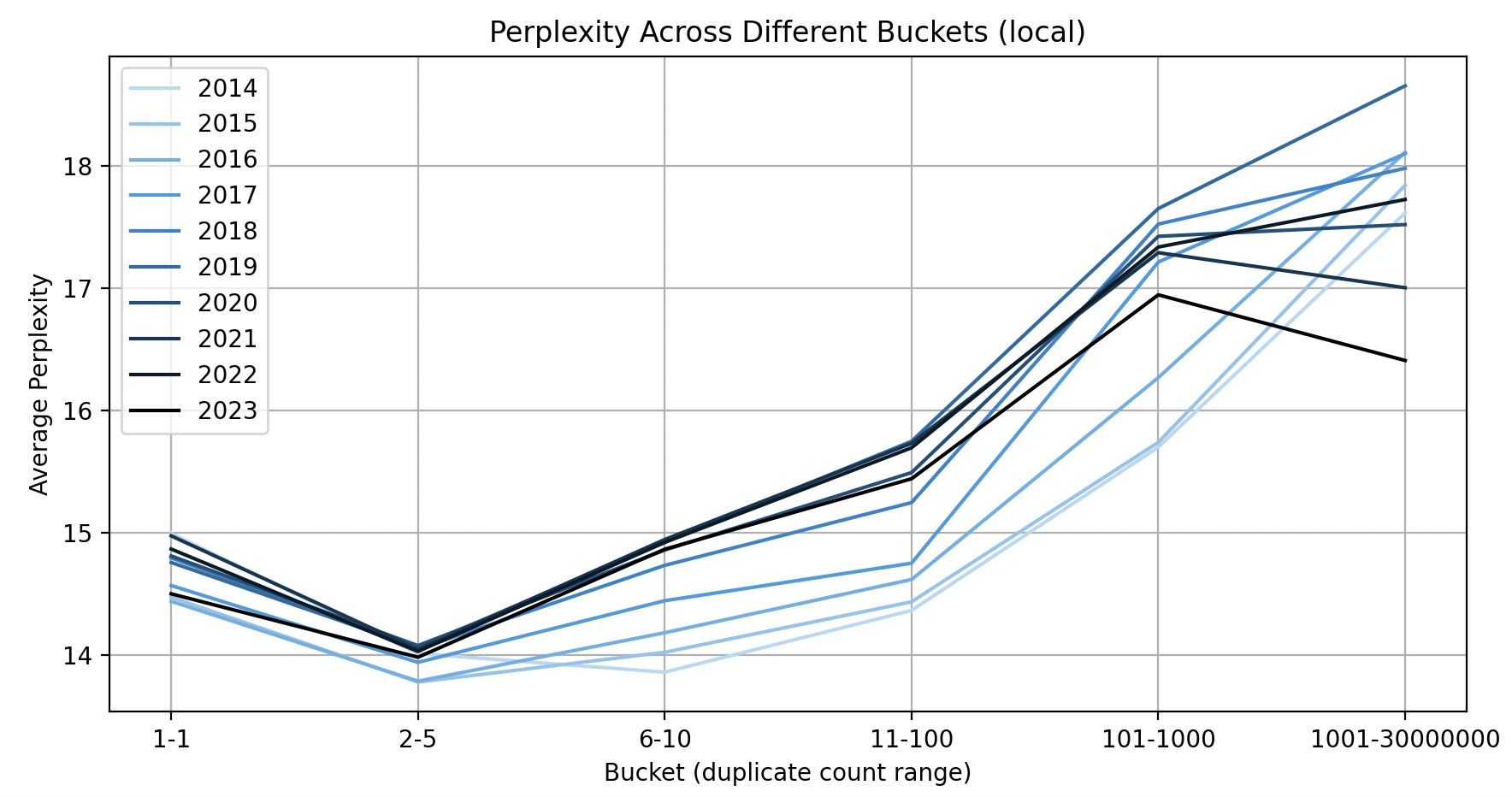 prep-across-diff-buckets-local.png