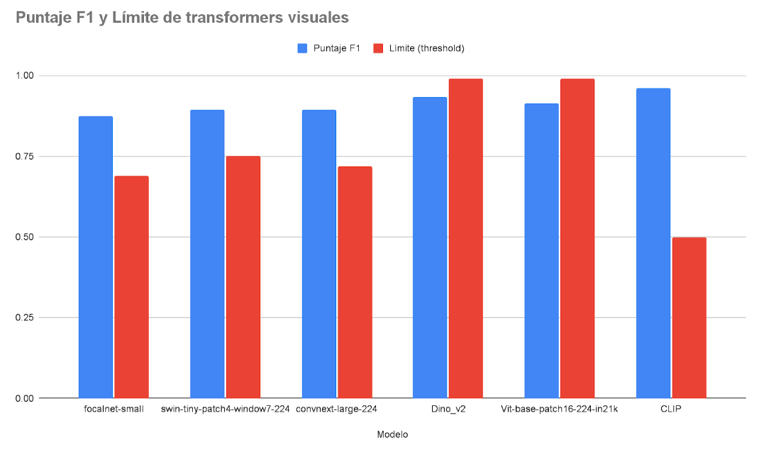 vit_stats.png