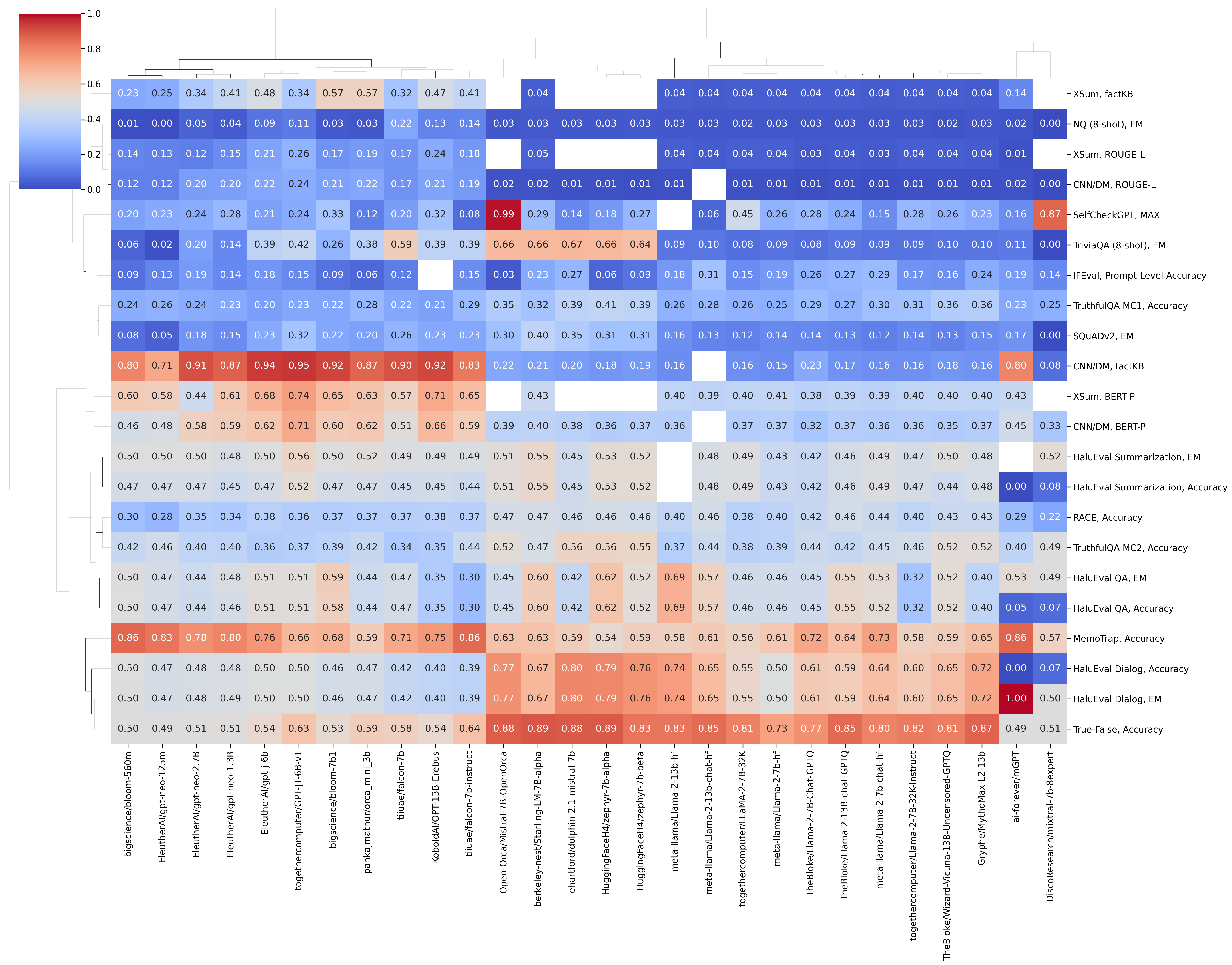 clustermap_all_coolwarm.png