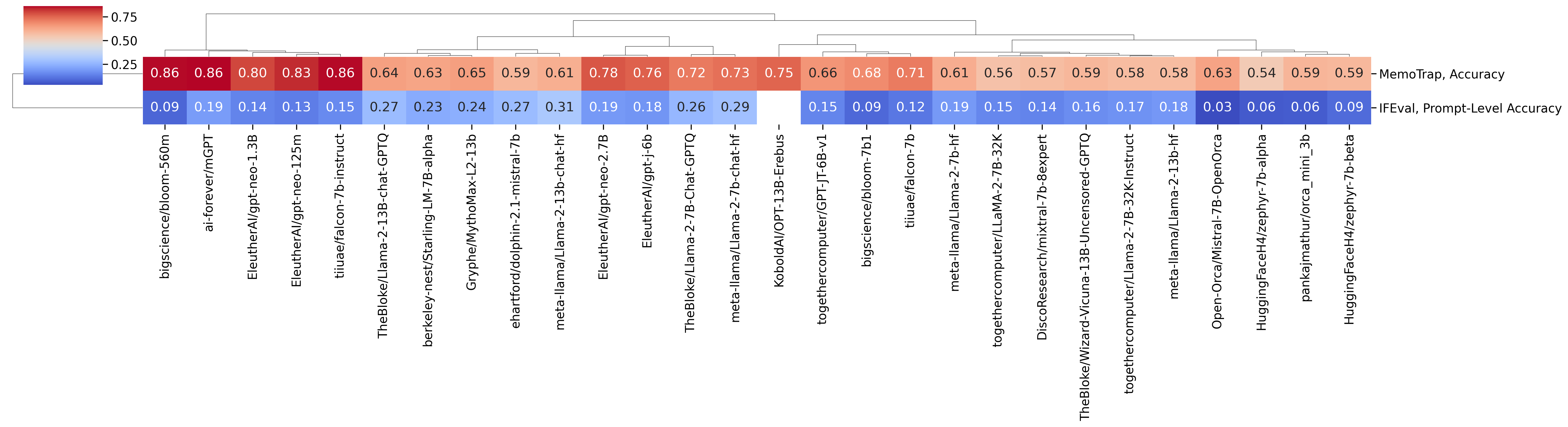 clustermap_instr_coolwarm_t.png