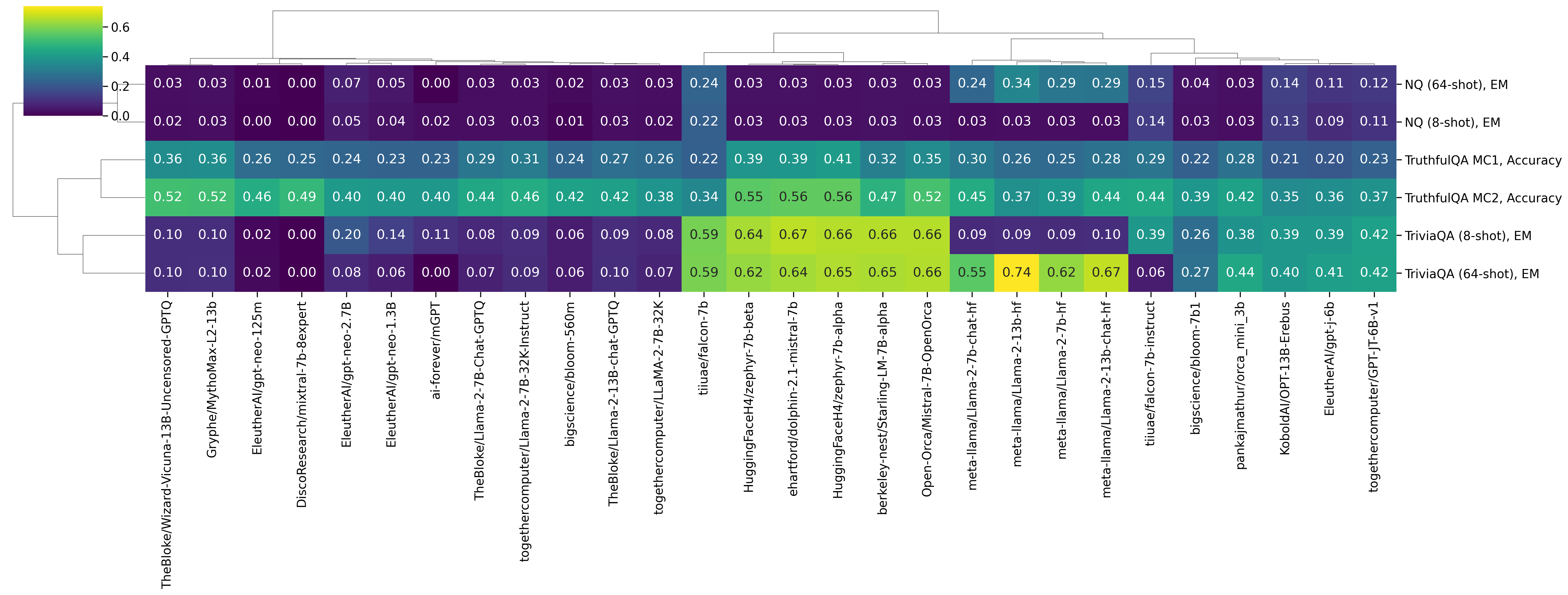 clustermap_qa_viridis.png