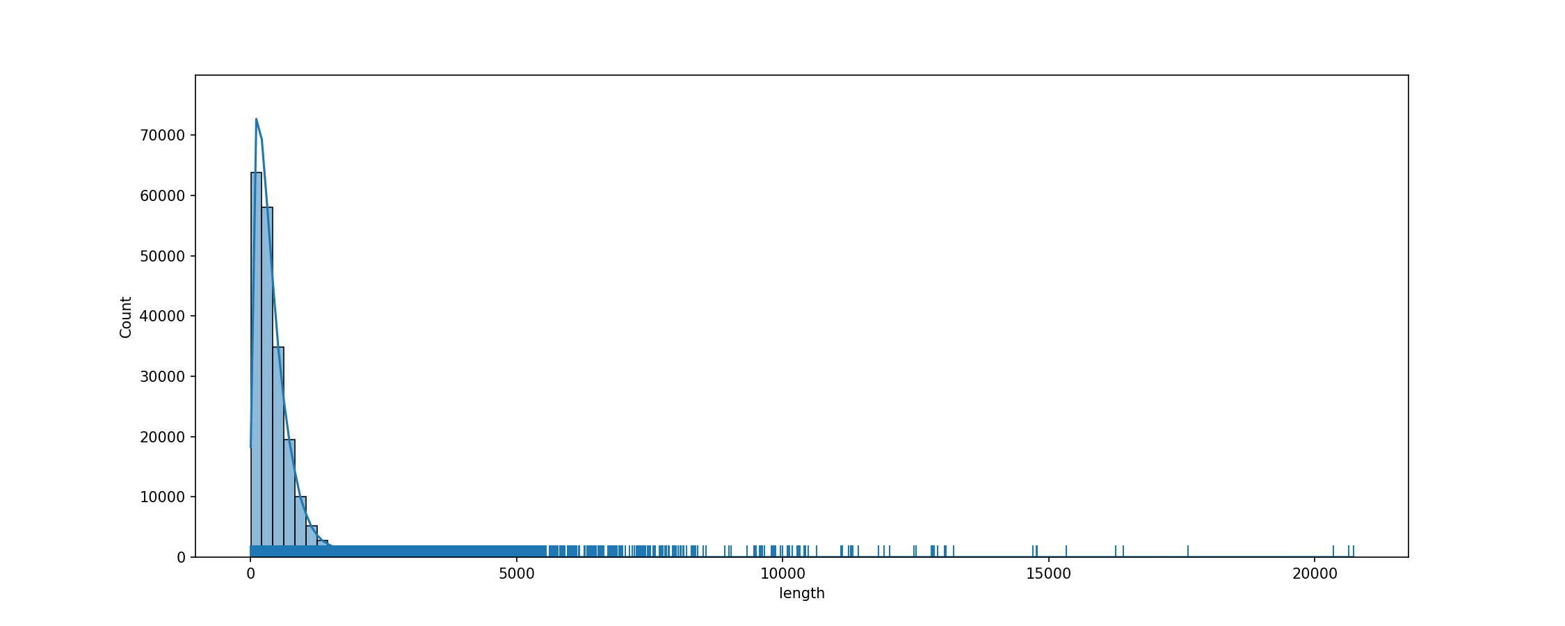 fig_tok_length.png