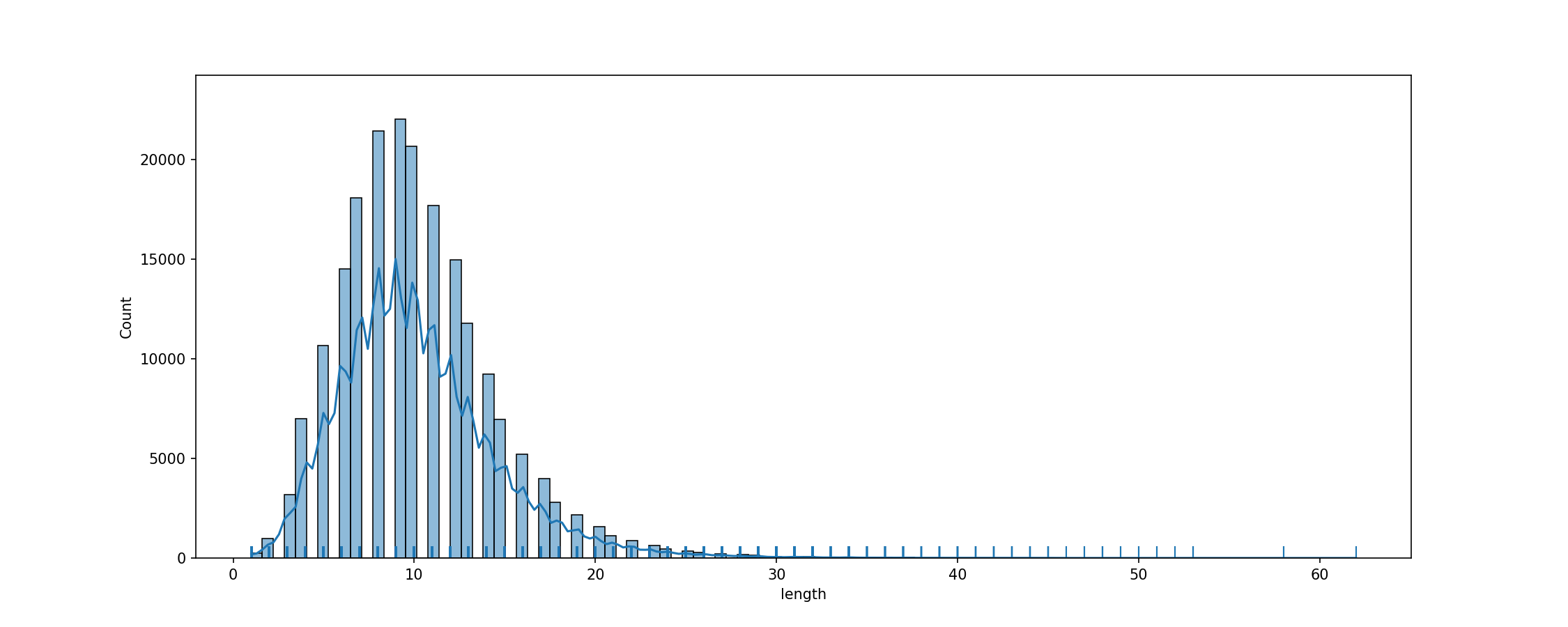 fig_tok_length.png