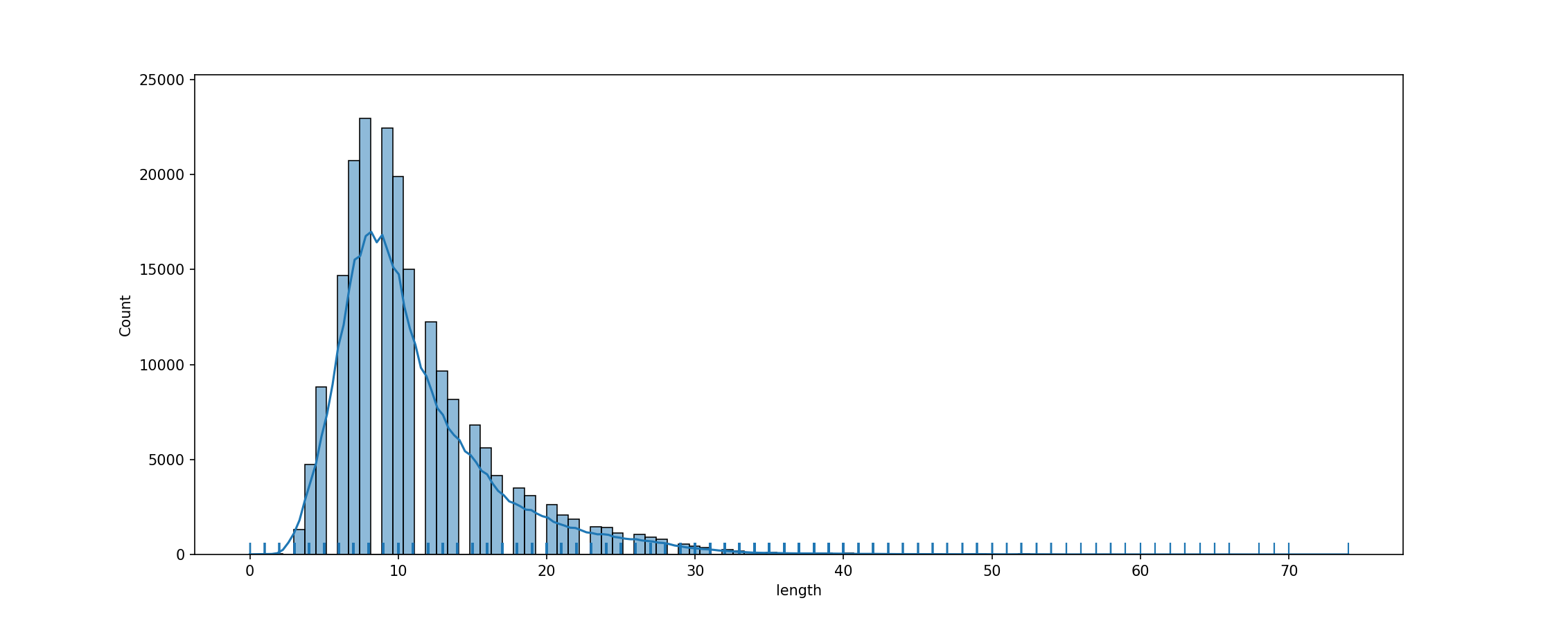 fig_tok_length.png