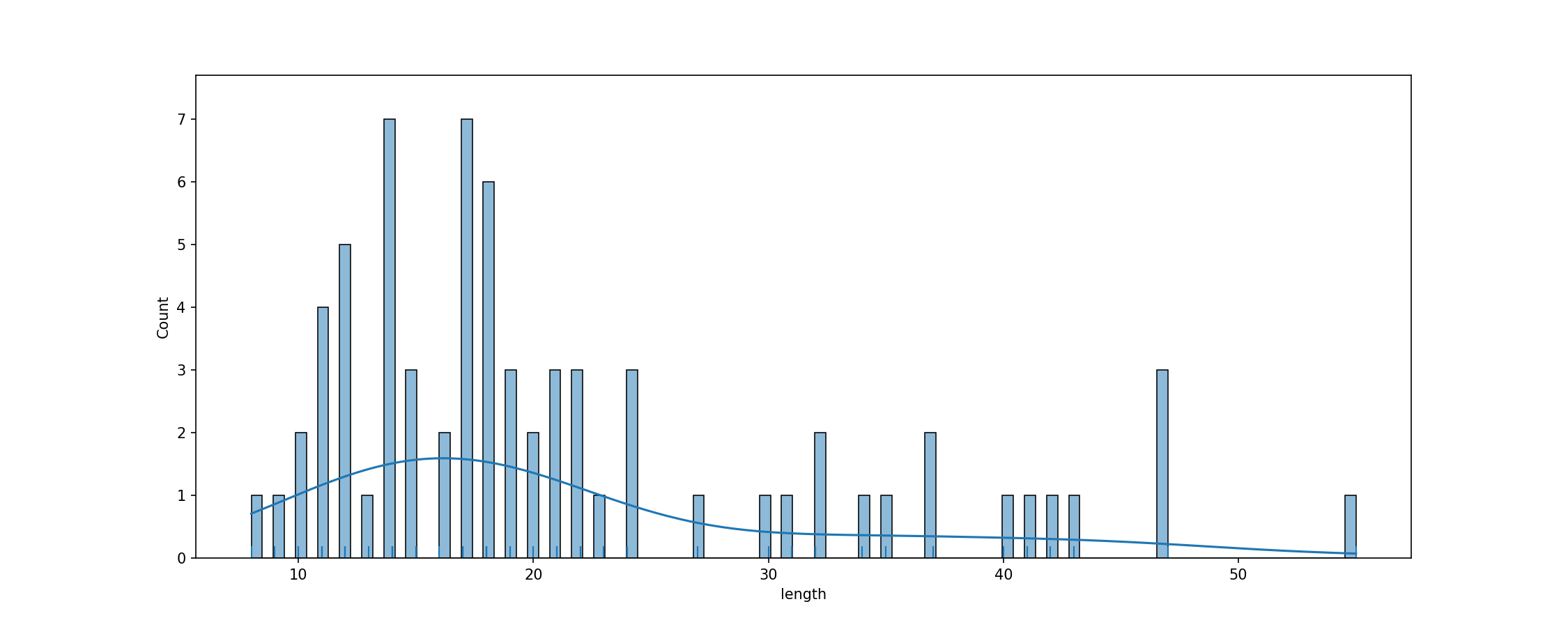 fig_tok_length.png