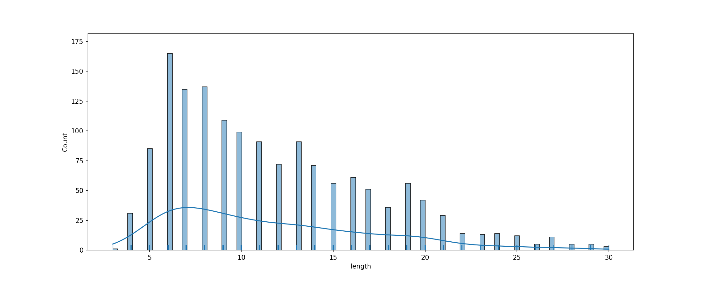 fig_tok_length.png