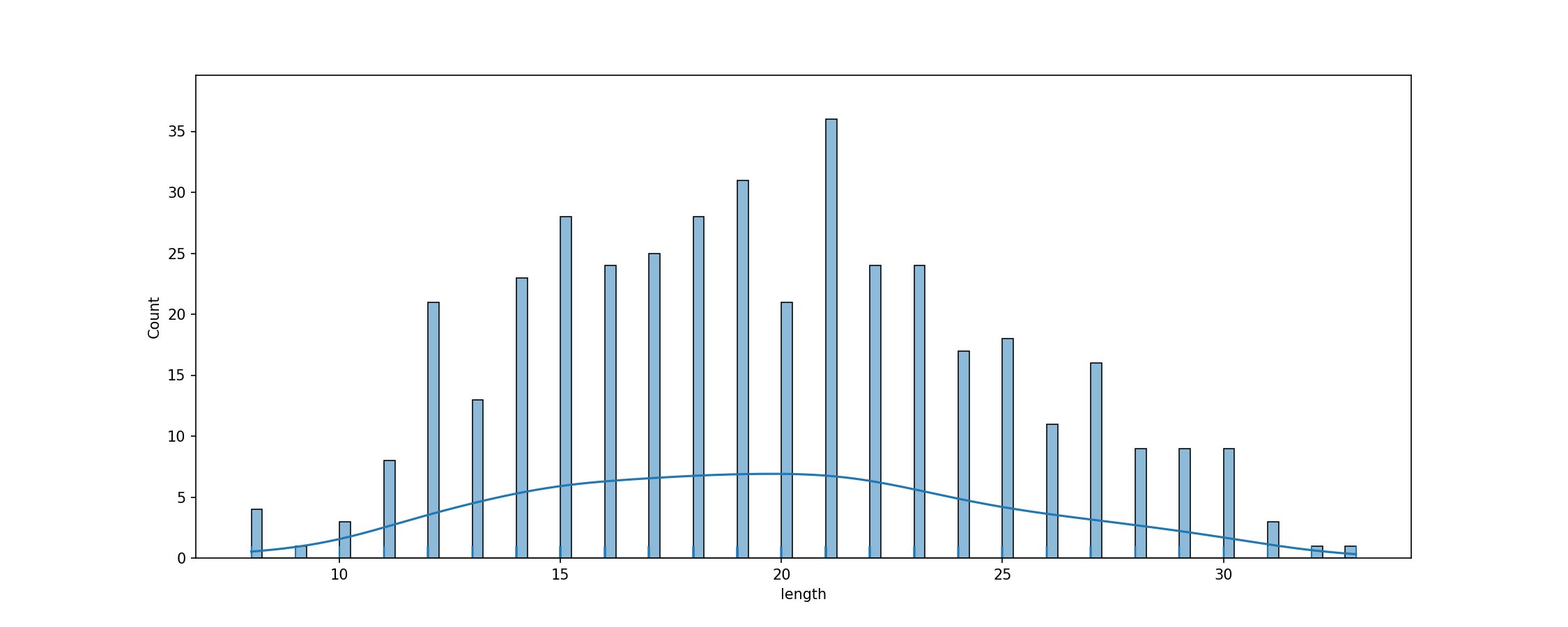 fig_tok_length.png