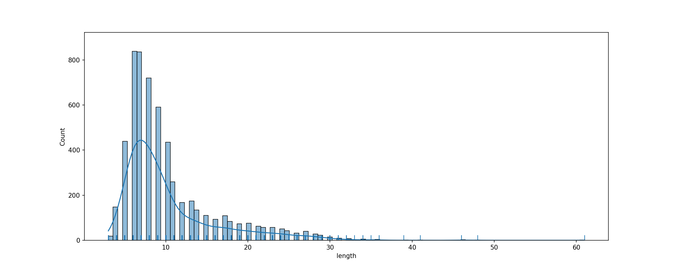 fig_tok_length.png