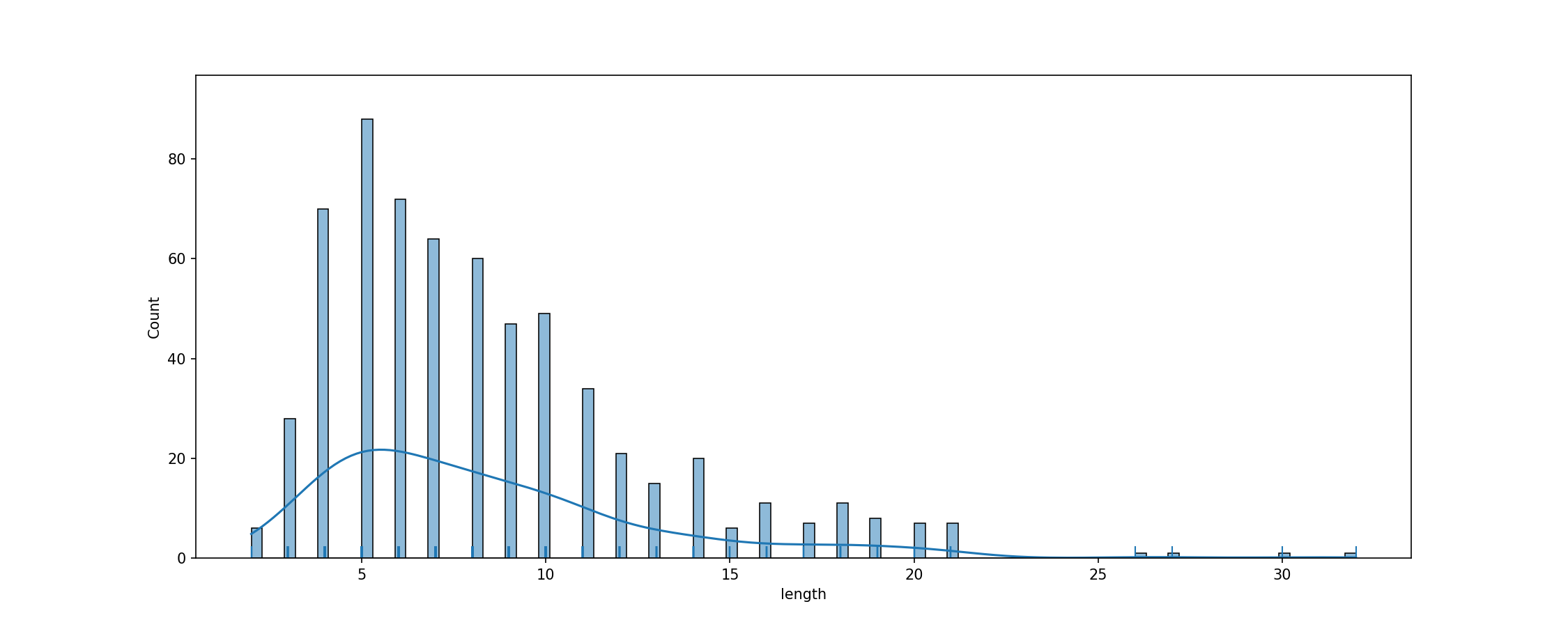 fig_tok_length.png