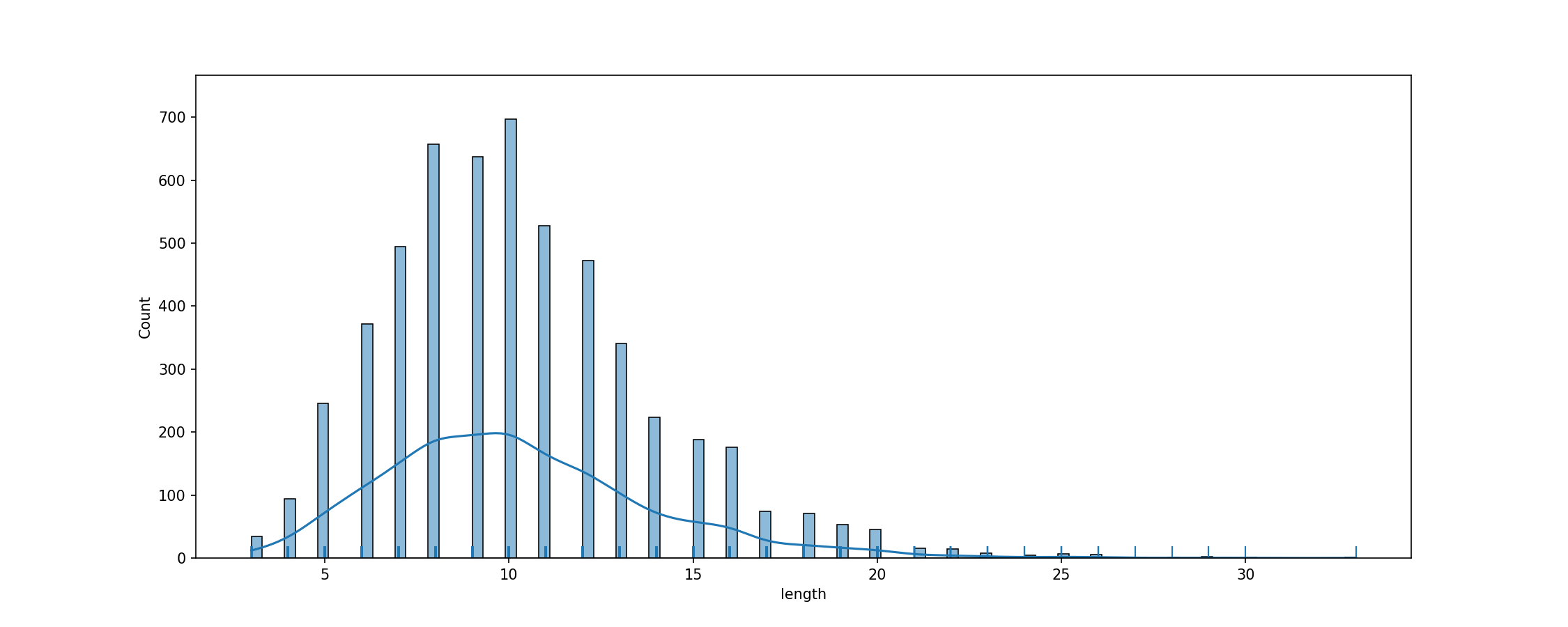 fig_tok_length.png