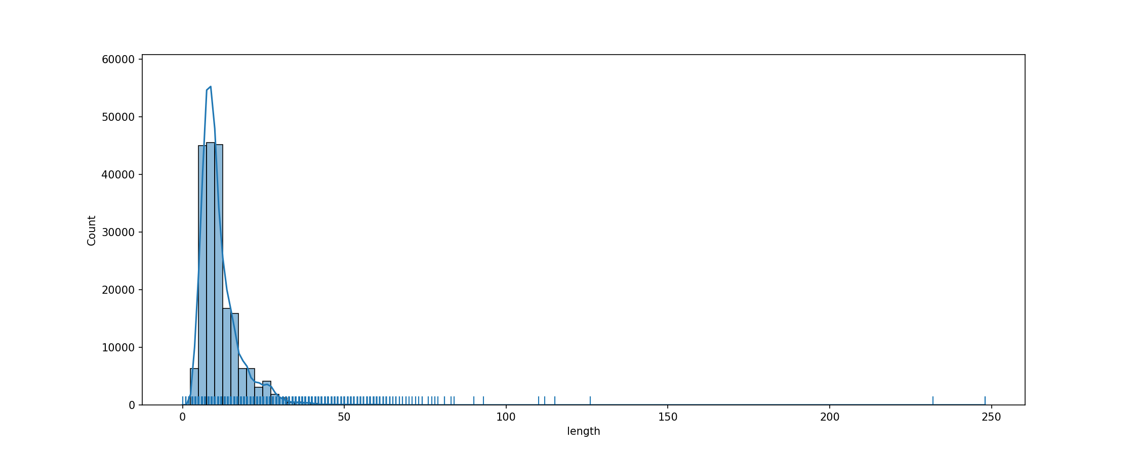 fig_tok_length.png