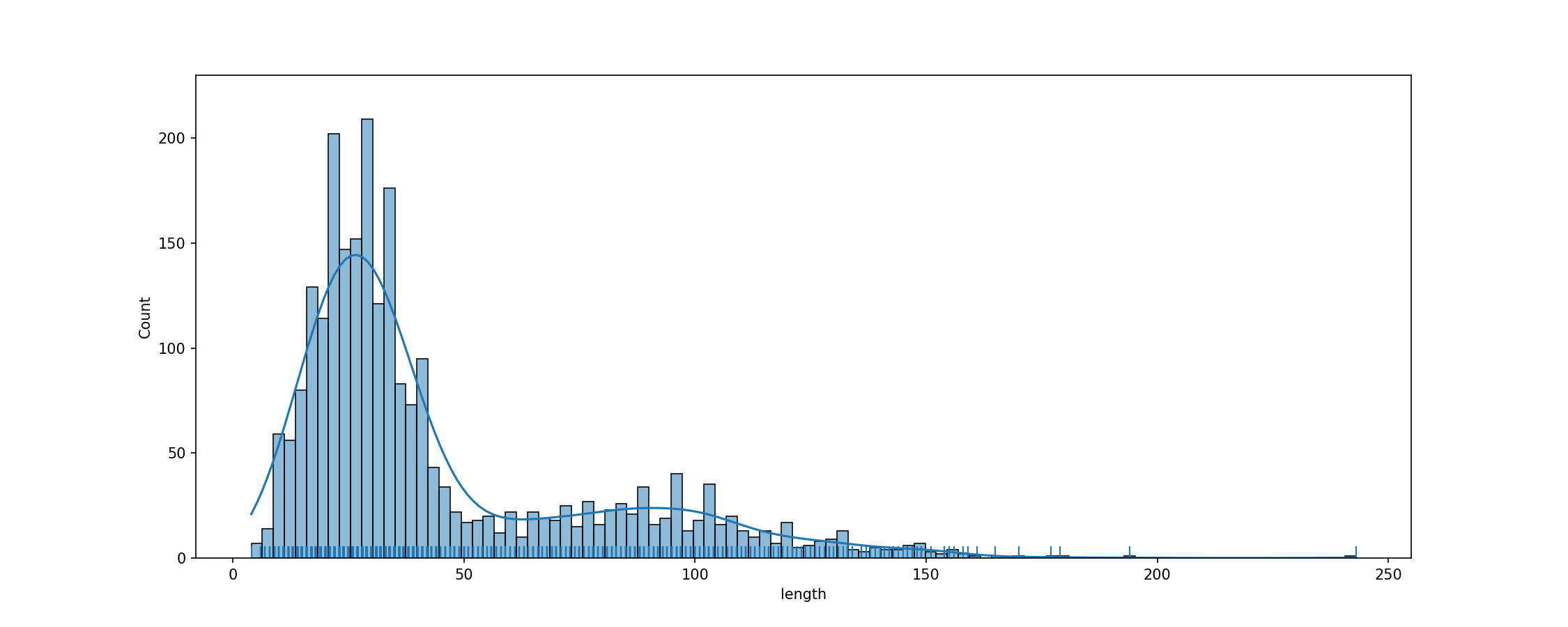 fig_tok_length.png