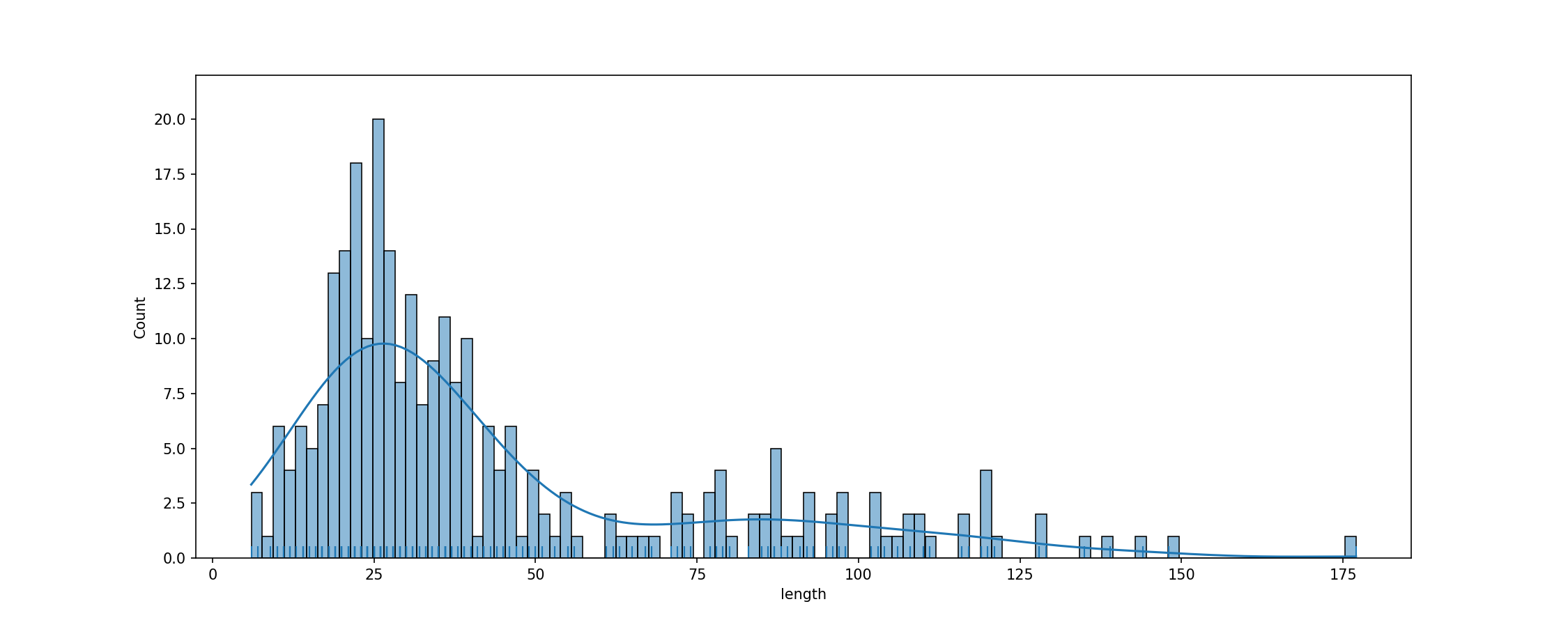 fig_tok_length.png