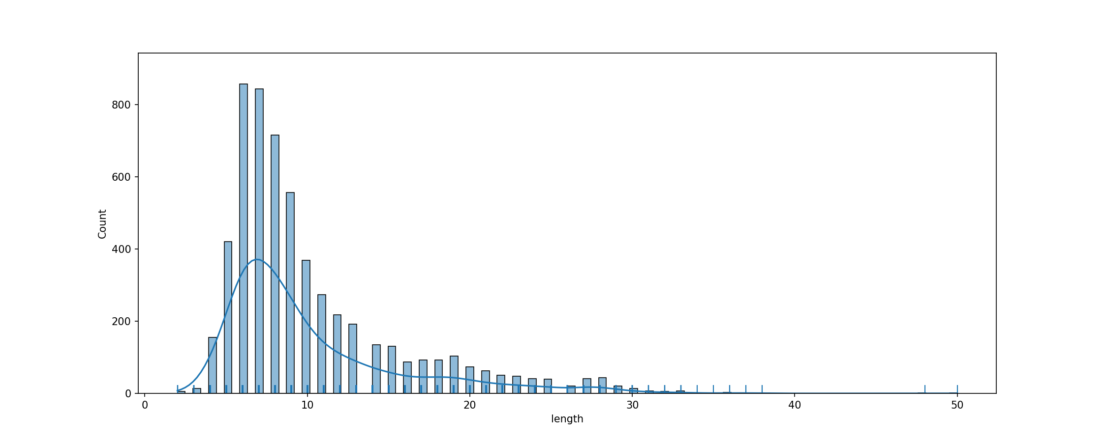 fig_tok_length.png