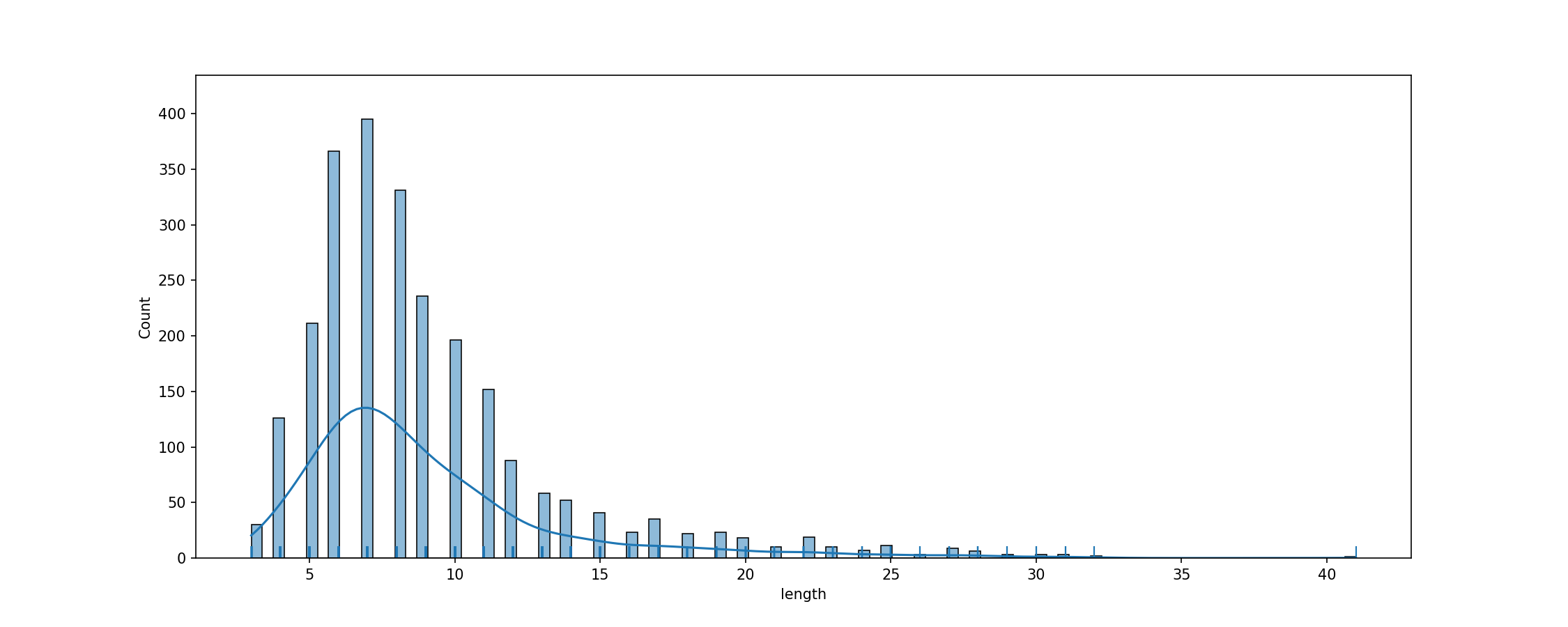 fig_tok_length.png