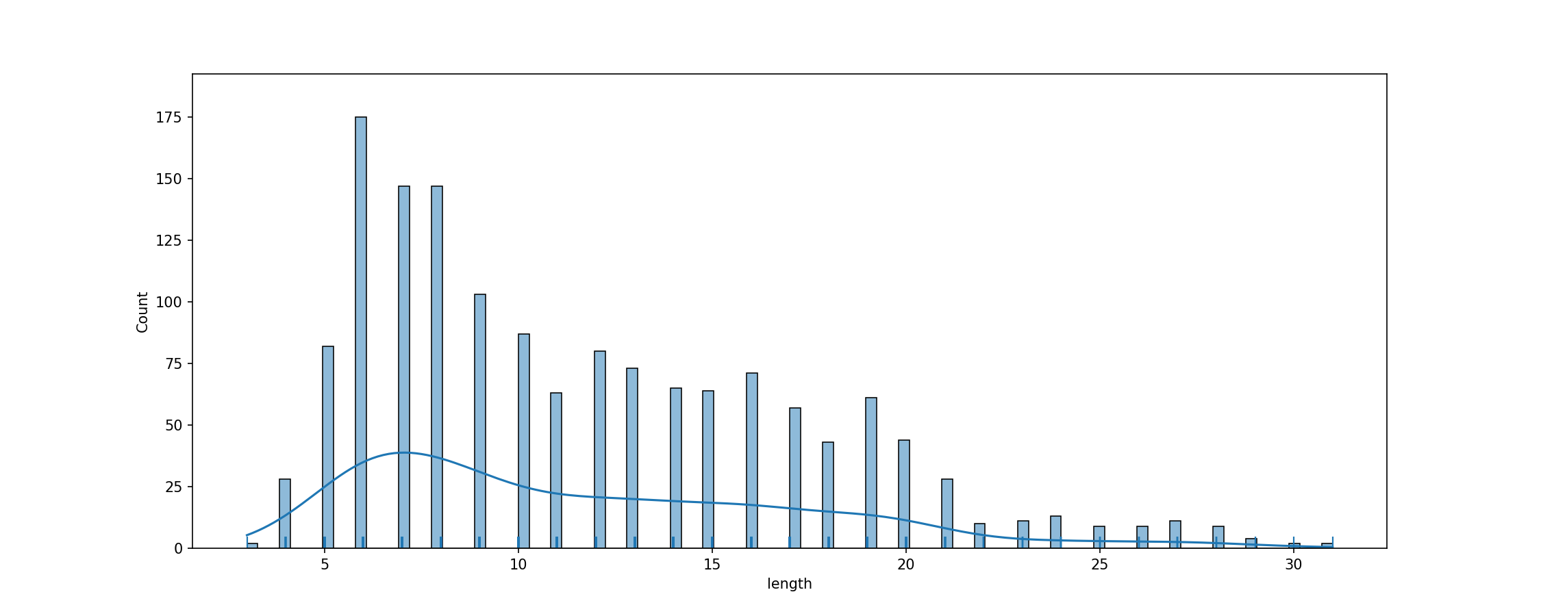 fig_tok_length.png