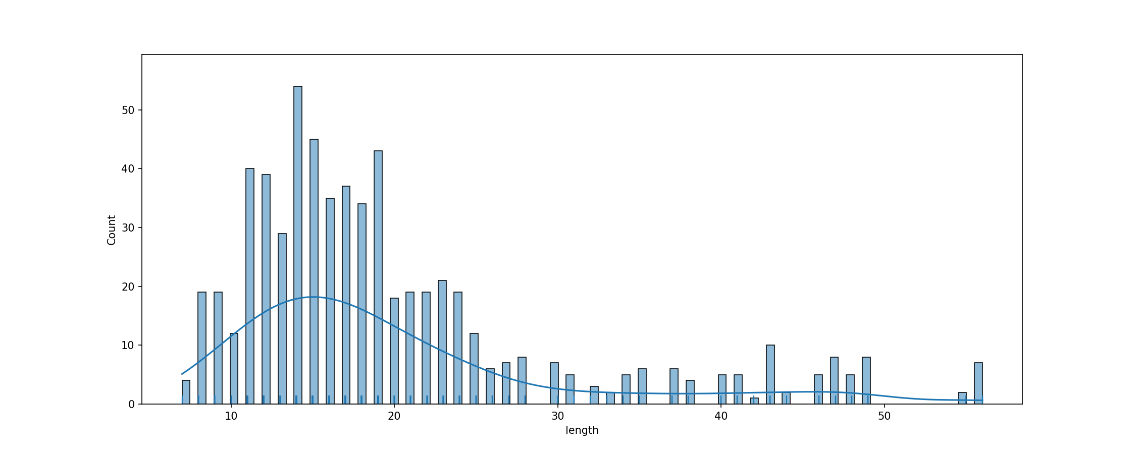 fig_tok_length.png