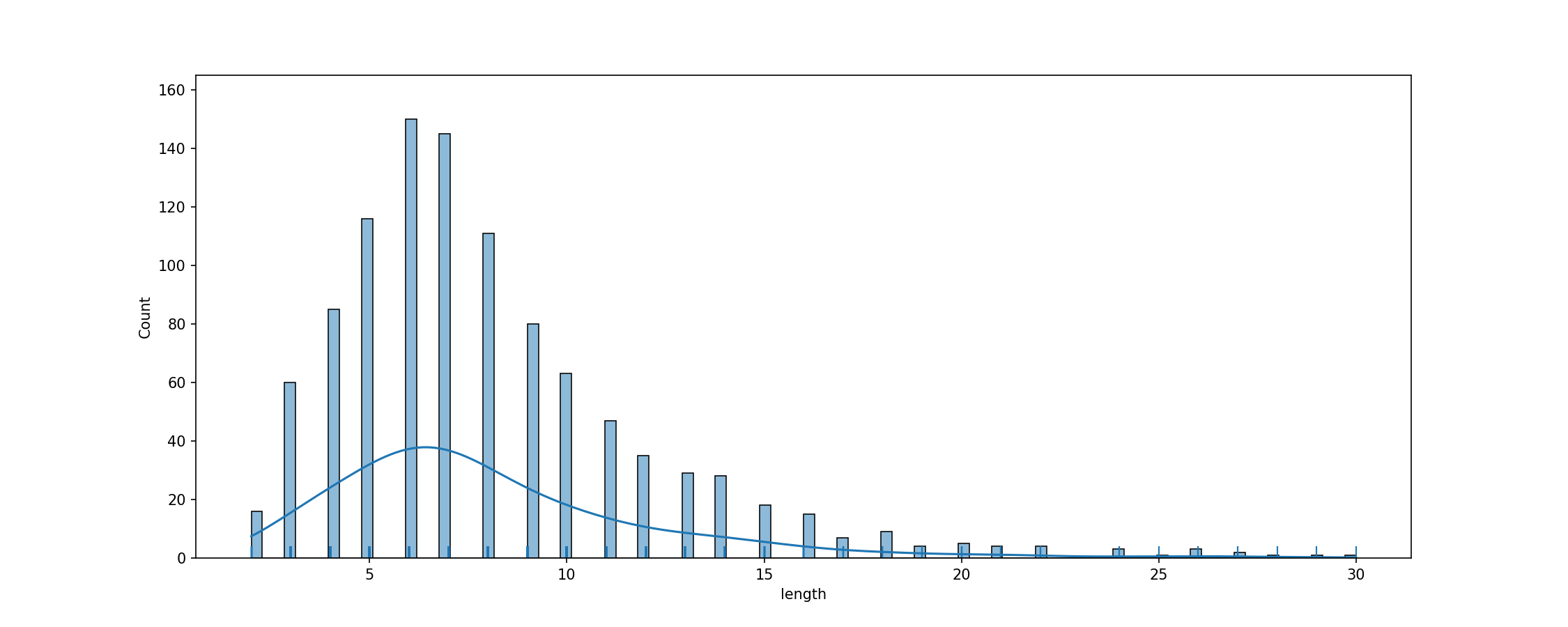 fig_tok_length.png