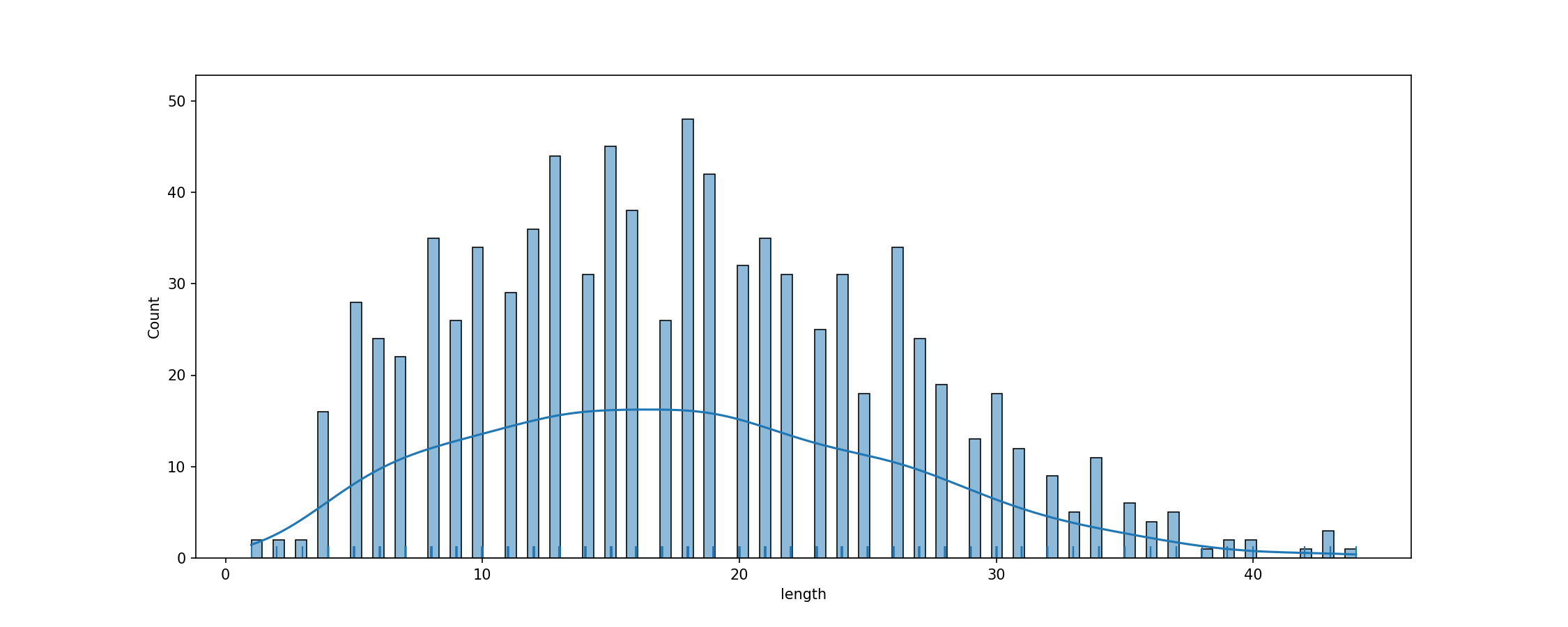 fig_tok_length.png