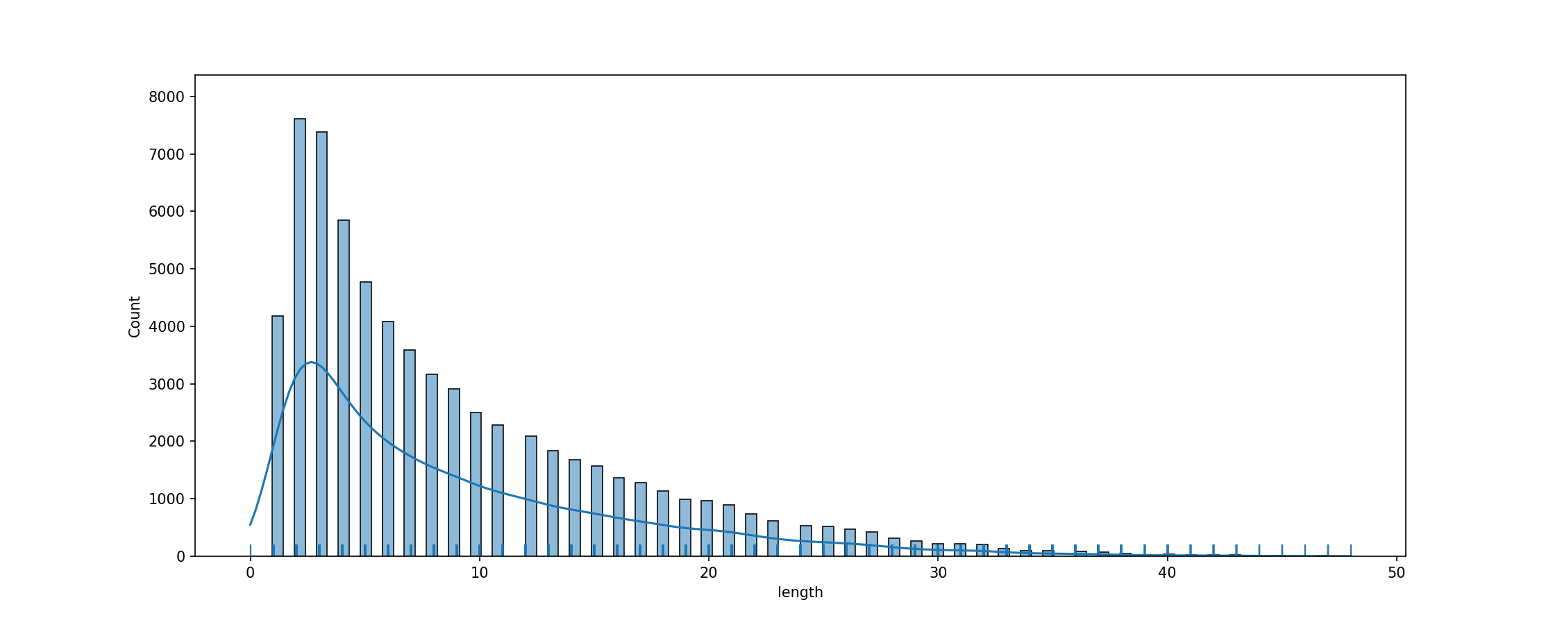 fig_tok_length.png