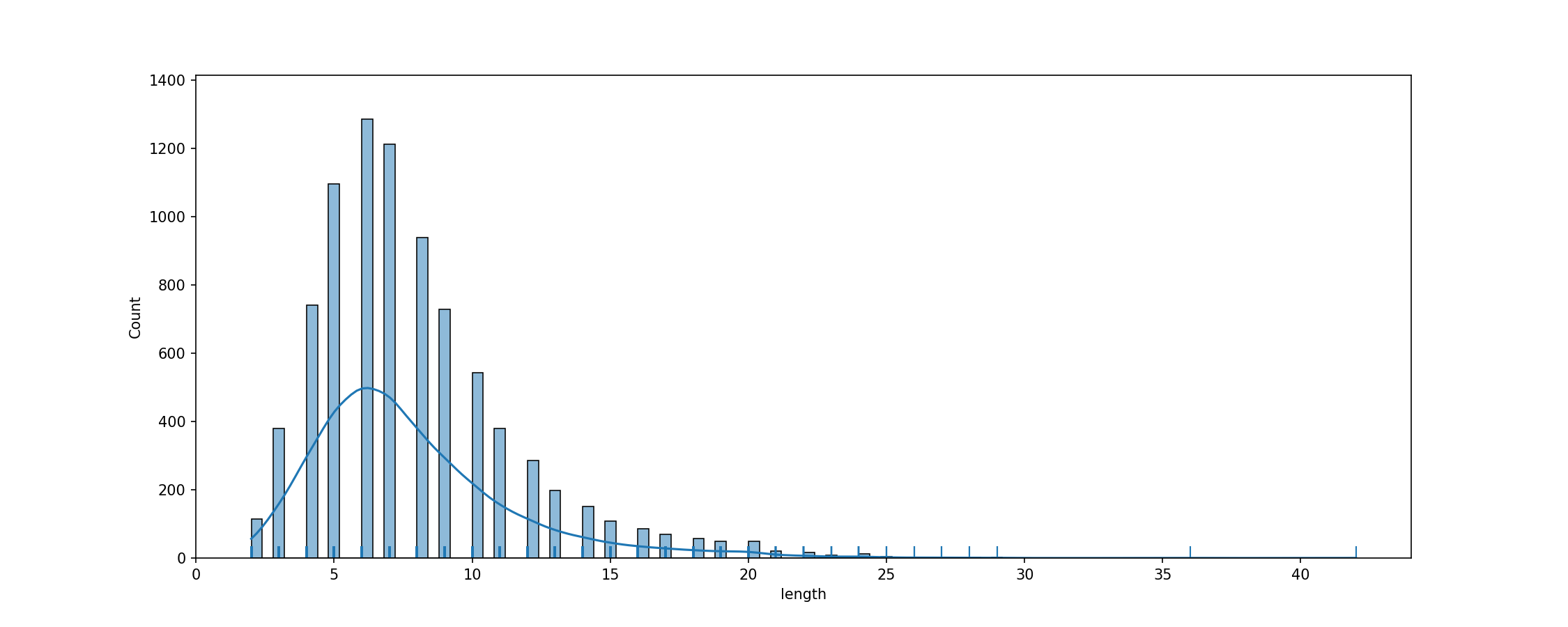 fig_tok_length.png