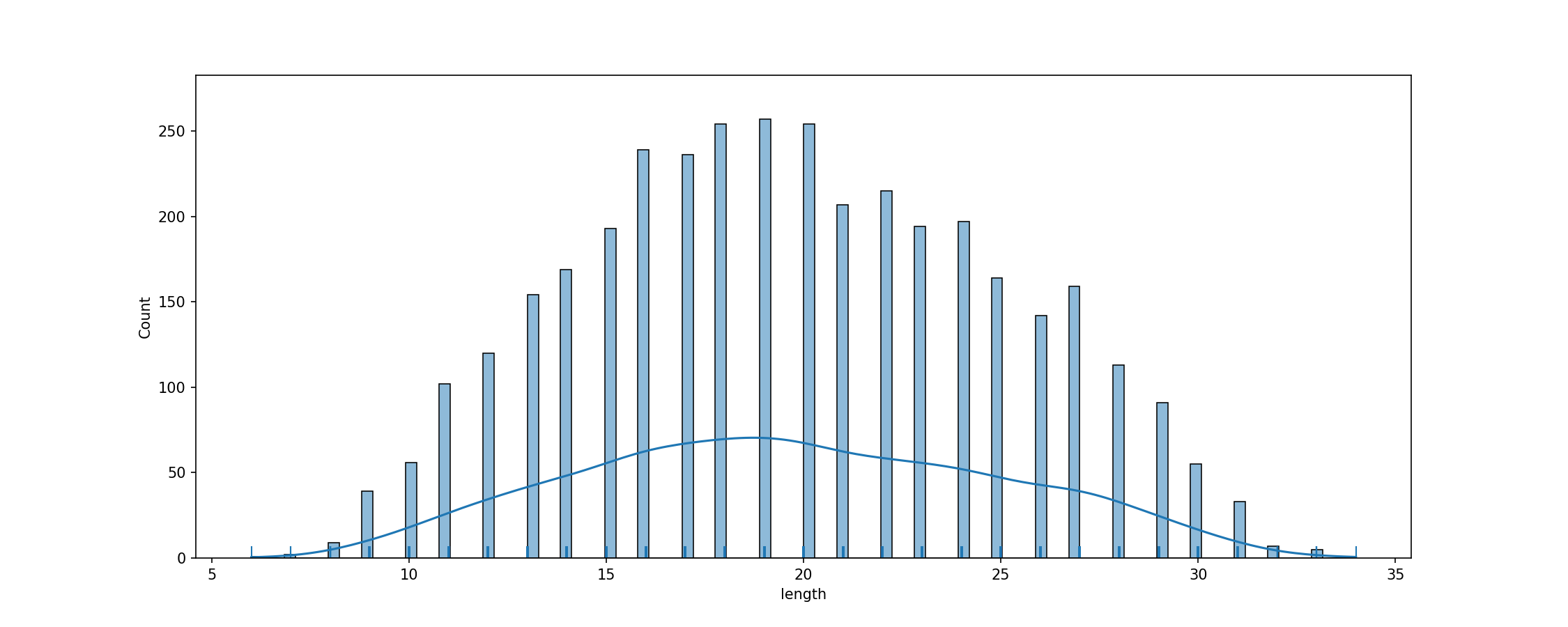 fig_tok_length.png