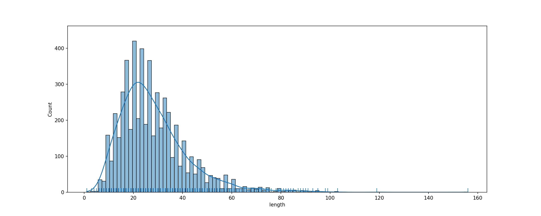 fig_tok_length.png