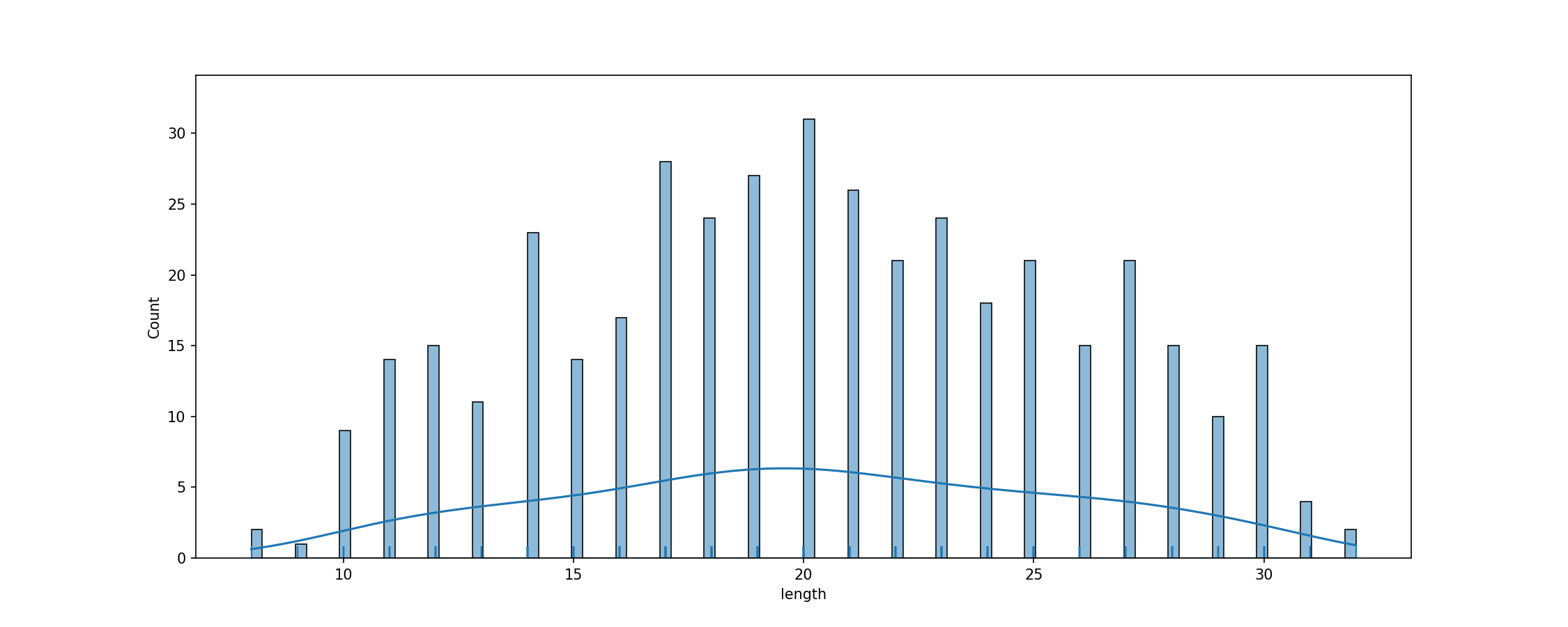 fig_tok_length.png