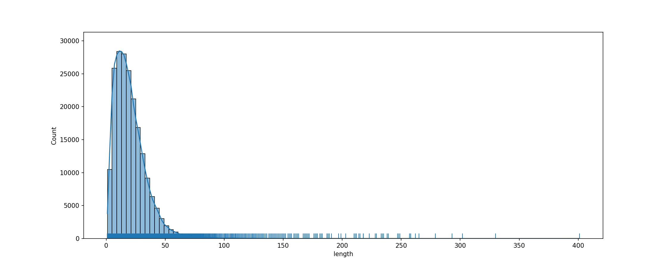 fig_tok_length.png