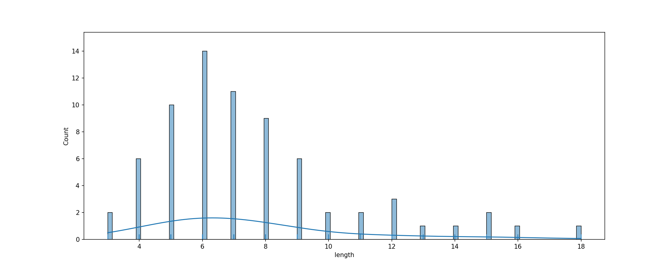 fig_tok_length.png