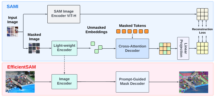 EfficientSAM.png