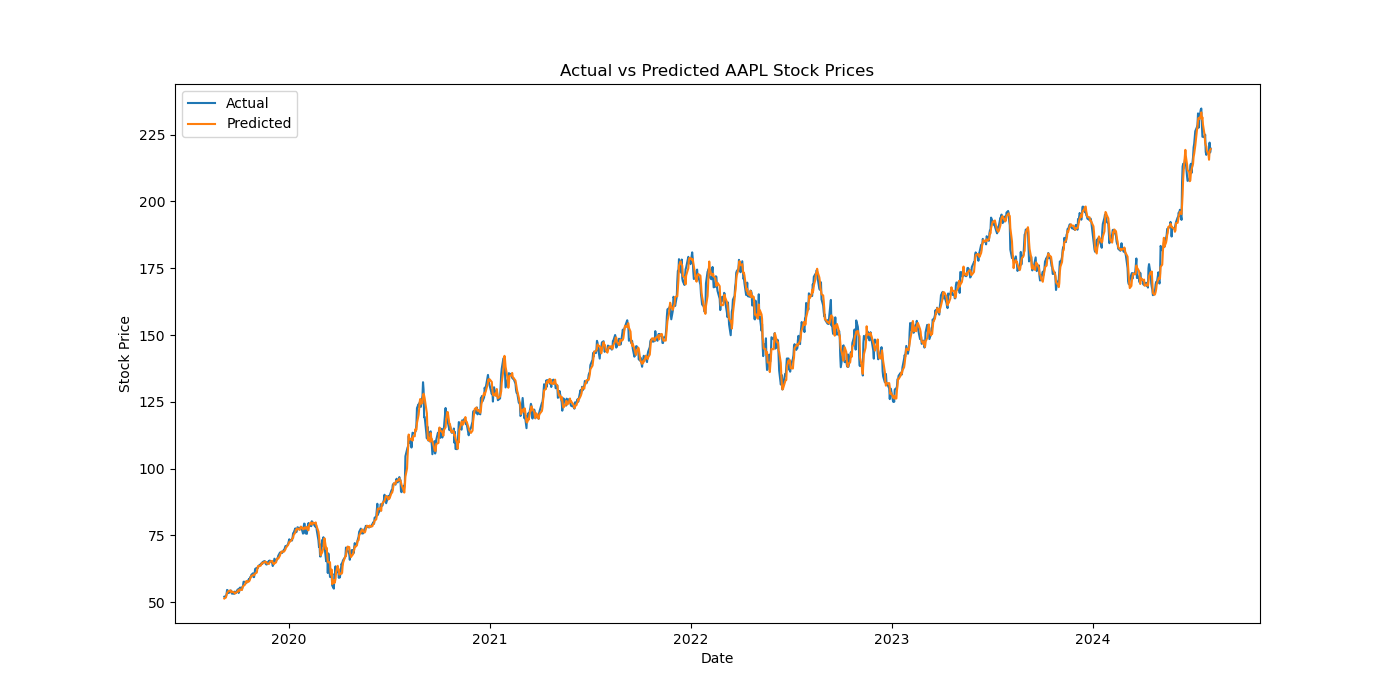 AAPL_actual_vs_predicted.png