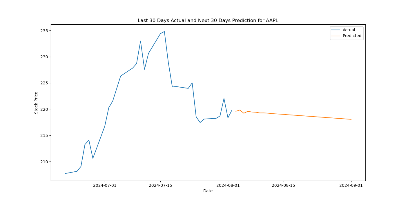 AAPL_next_30_days.png