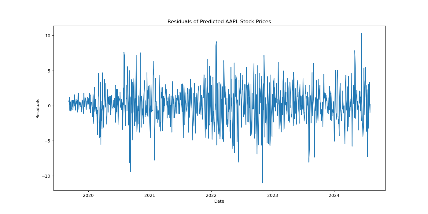 AAPL_residuals.png