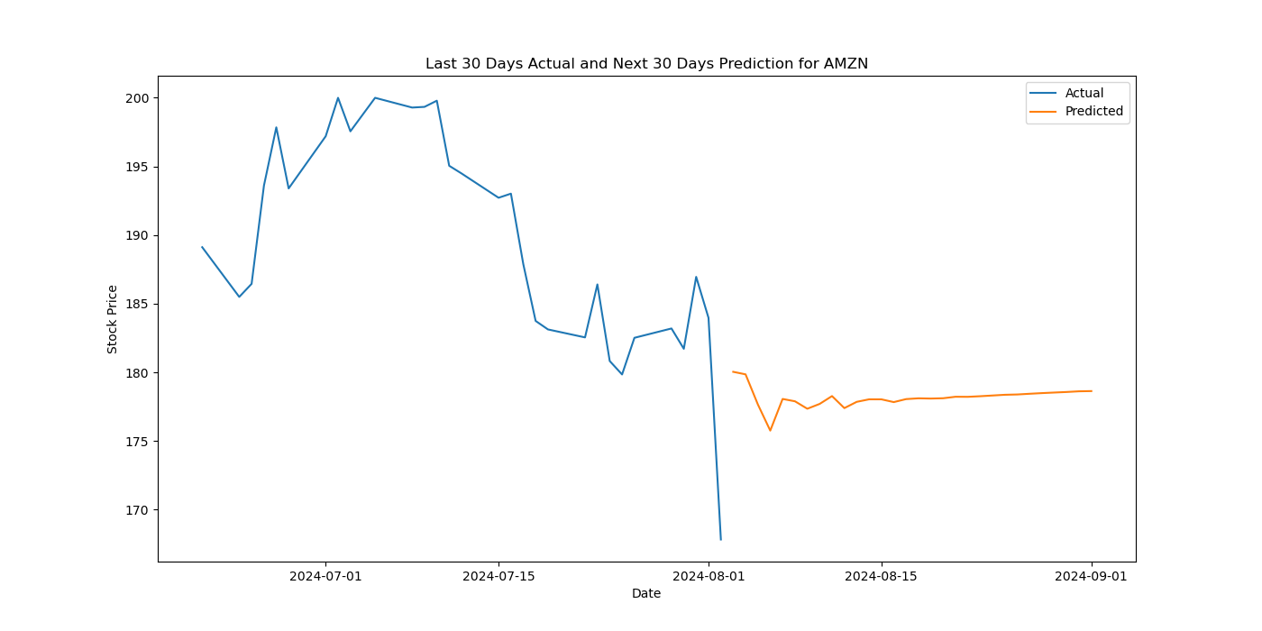 AMZN_next_30_days.png