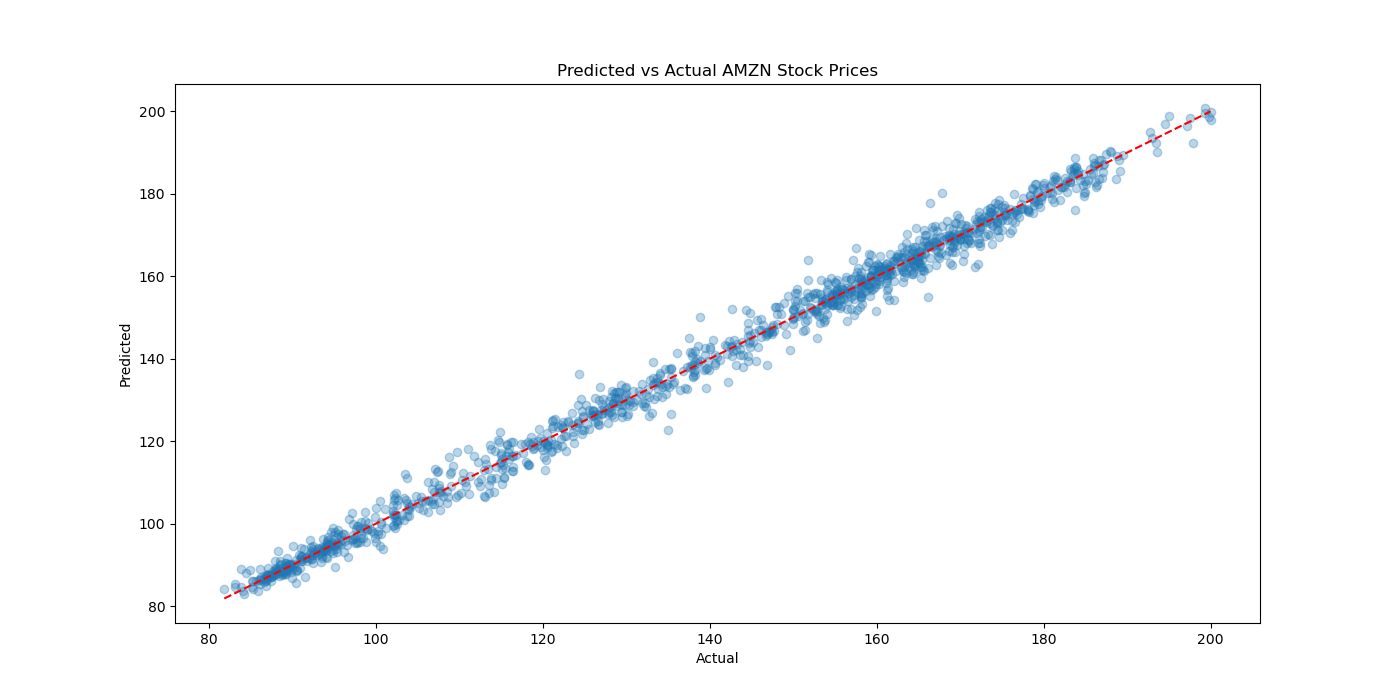 AMZN_predicted_vs_actual.png