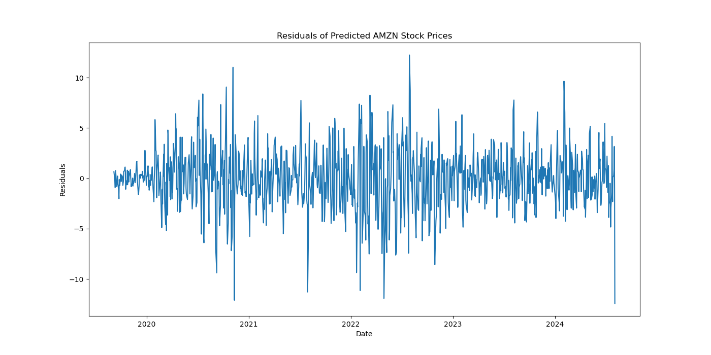 AMZN_residuals.png