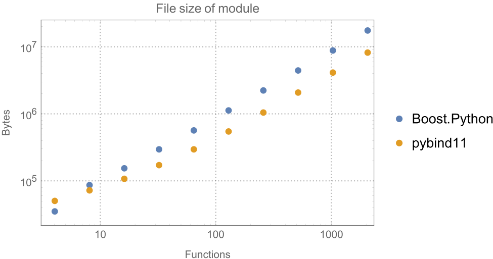 pybind11_vs_boost_python2.png