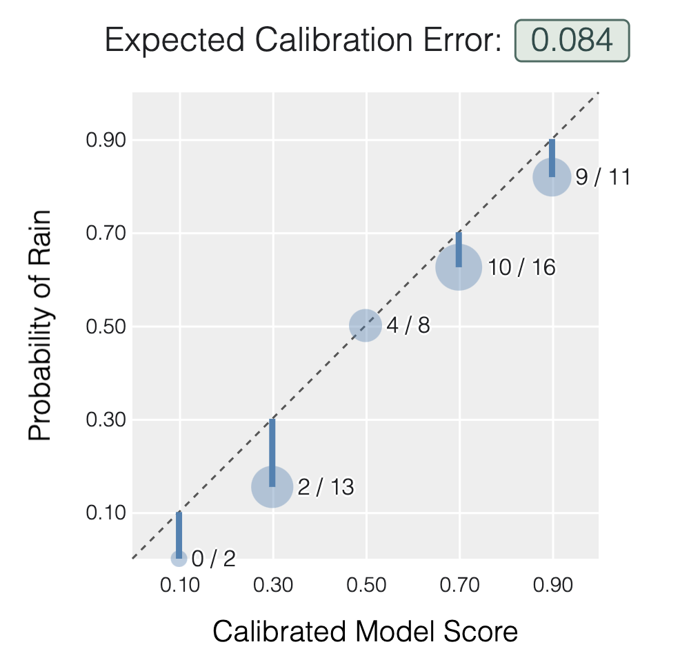 uncertainty-calibration.png