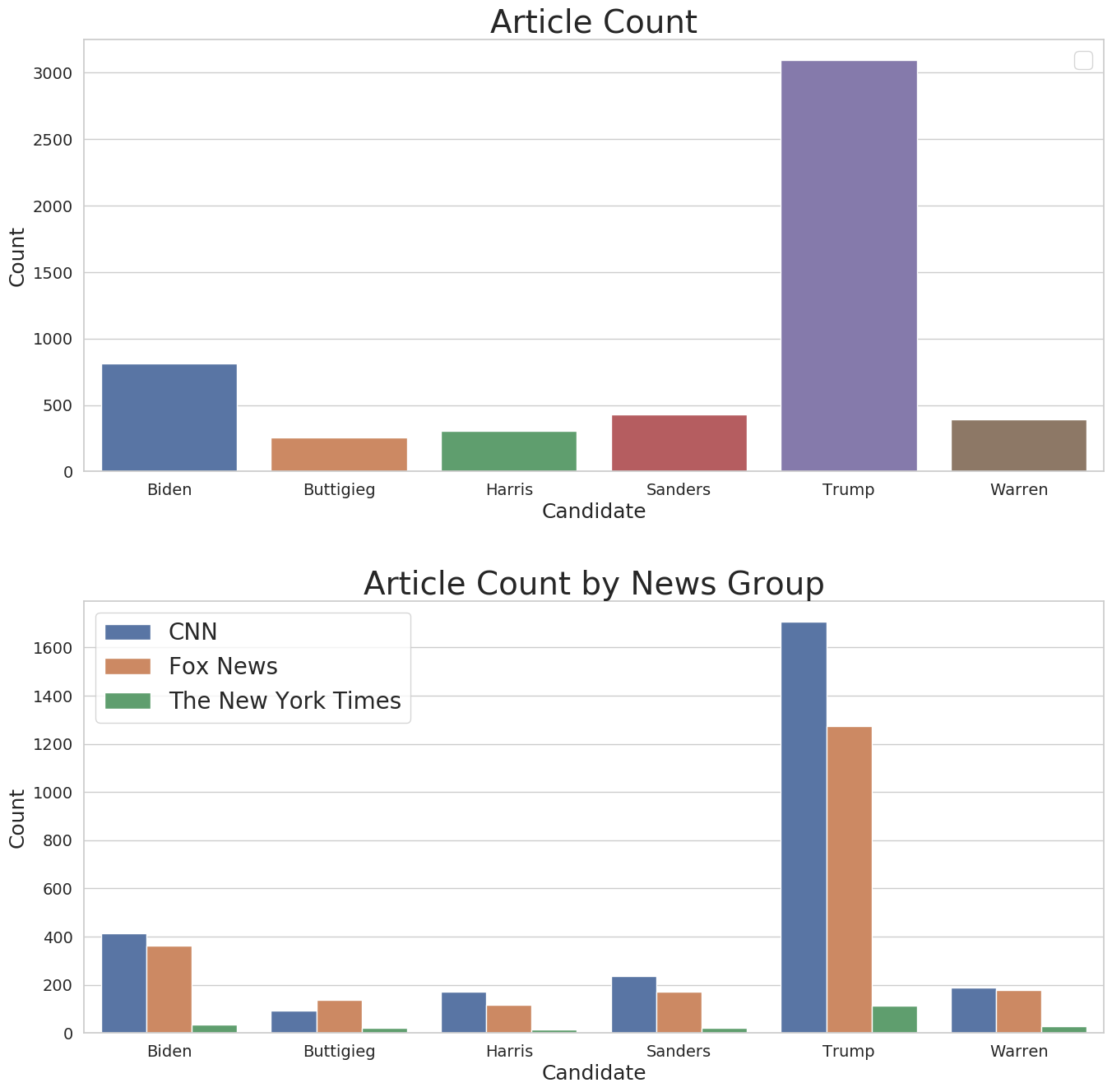 article-count-raw-and-opinion.png