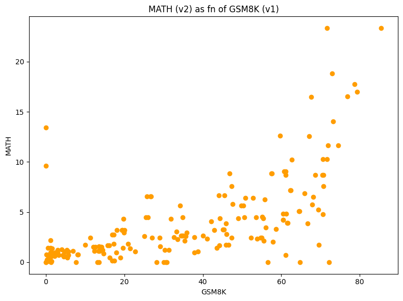 math_fn_gsm8k.png