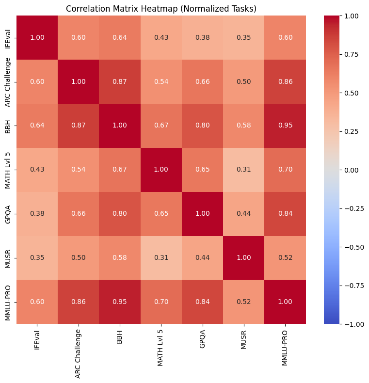 v2_correlation_heatmap.png