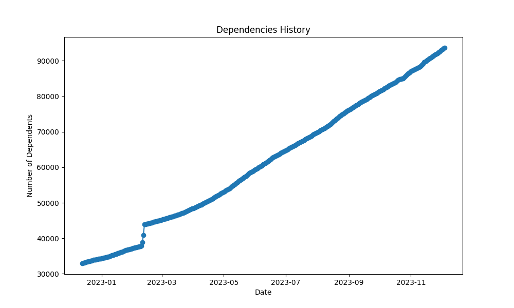 open-source-metrics_transformers-dependents_num.png