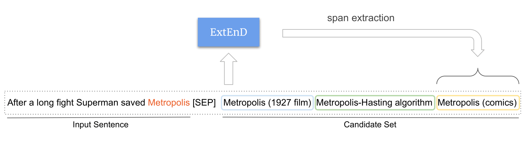 extend_formulation.png