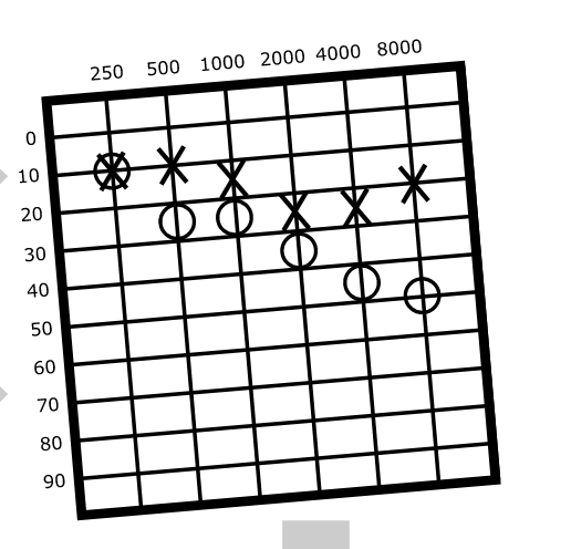 audiogram_example01.png