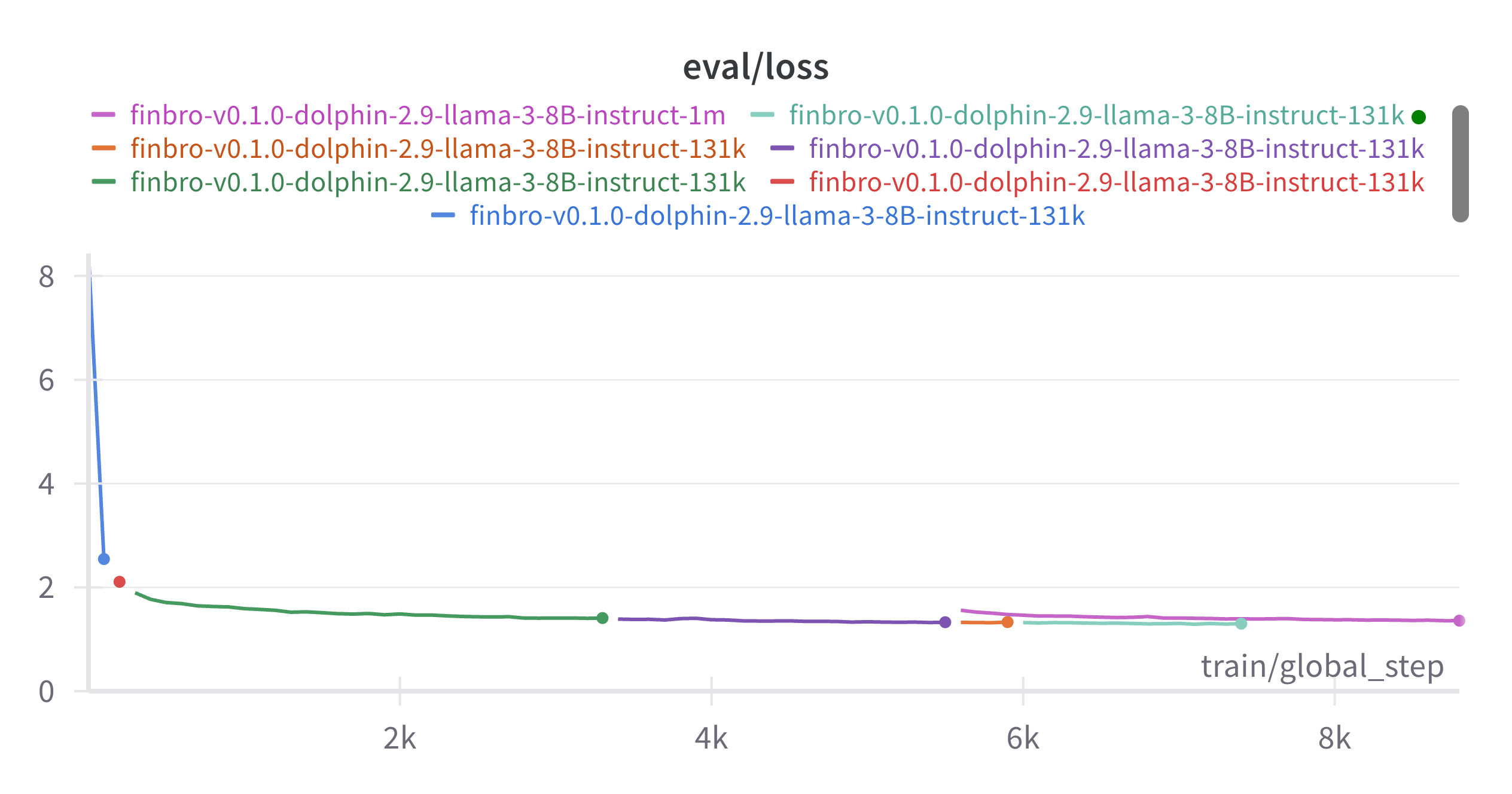 W&B Chart 20_05_2024, 17_35_39.png