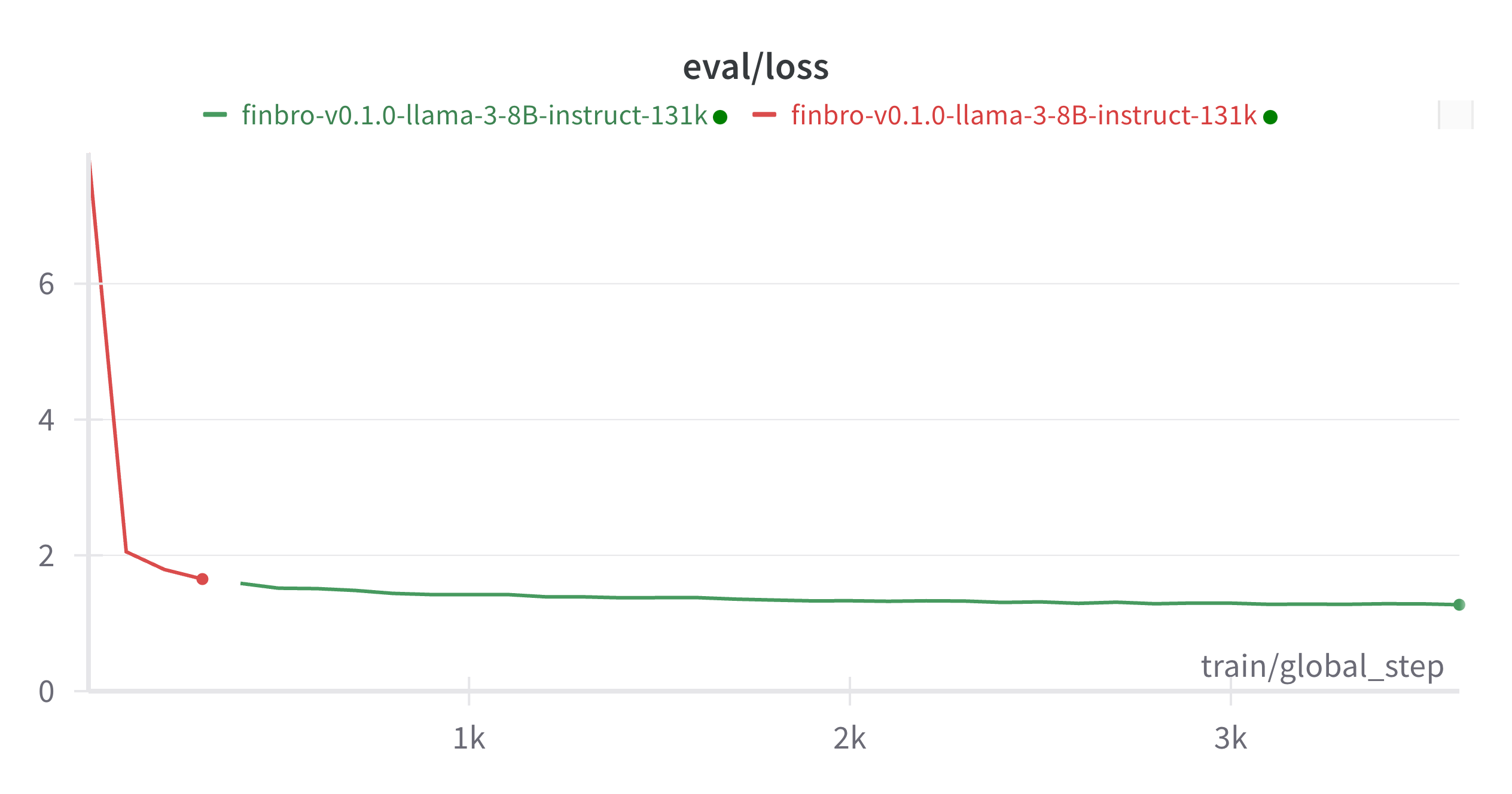 W&B Chart 11_05_2024, 10_05_55.png